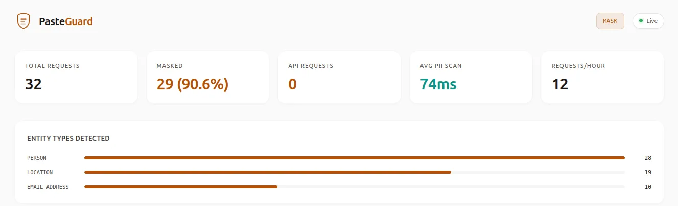 pasteguard dashboard